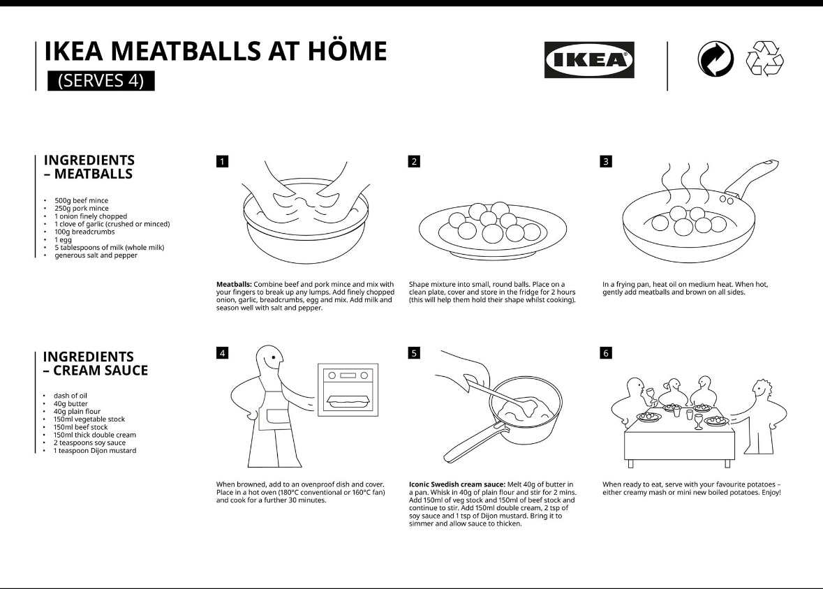 IKEA Meatballs at Höme recipe card